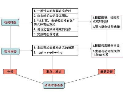 英语语法：一般将来时的五种表达方法