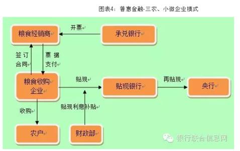 票据贴现 分析票据贴现的性质