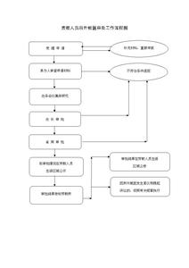 保外就医的办理流程 保外就医审批流程是怎样的