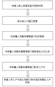 2017年入户广州新政策 2017广州入户最新政策 2017广州入户条件要求 2017年广州入户新政策