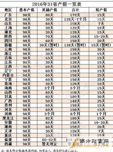 成都婚假产假规定2017 2016-2017上海婚假产假政策