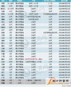 产假国家新规定2017 2017年上海产假新规定_2017国家产假规定(2)