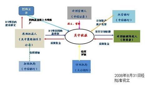 证券包销 证券包销的概述与特点