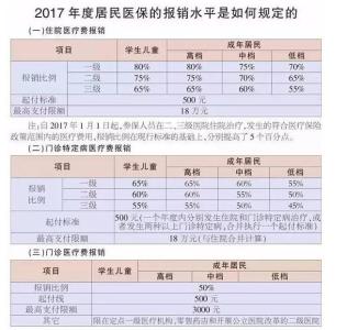 北京医保最新政策2017 2017年北京医保最新的政策是什么_北京医保最新政策