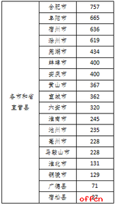 2017安阳中招政策 2017年安徽中招政策