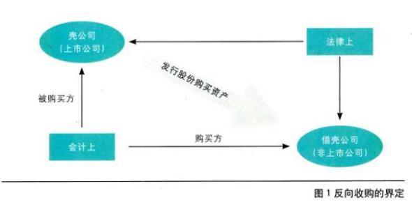 溢价收购股权会计处理 股权收购的会计处理是怎样的