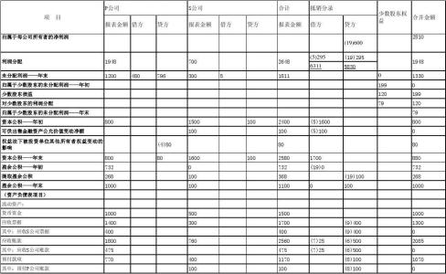 合并会计报表抵消分录 合并会计报表的编制