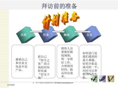 人员推销的步骤和技术 成功推销的五个基本步骤