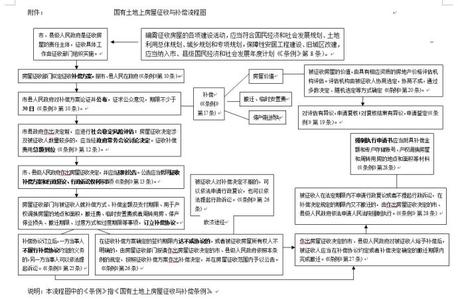 国有土地房屋征收流程 国有土地房屋征收程序流程