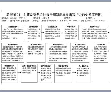 财务会计报告编制要求 公司编制财物会计报告的原因