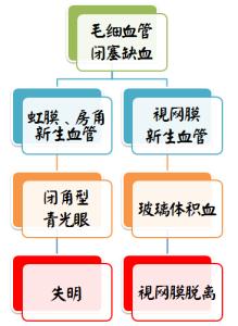 糖尿病水肿治疗方法 糖尿病为什么水肿 糖尿病水肿的原因和治疗方法