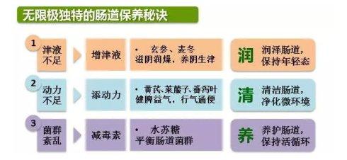 怎样保养身体健康长寿 长寿“特区”有哪些保养方法