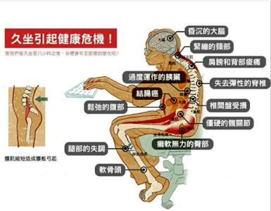 佛道中医 久坐 中医详解久坐到底伤哪里？