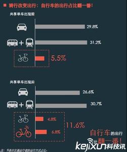 上海摩拜单车停车范围 上海摩拜单车服务范围