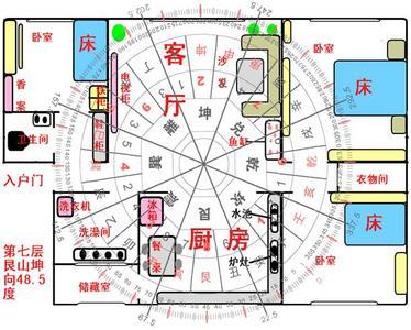 酒店风水轮的摆放位置 风水轮的摆放位置