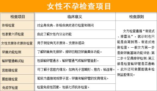 不孕不育检查哪些项目 不孕不育的检查项目有哪些?