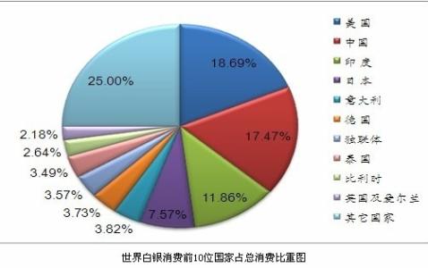 白银投资基础知识 白银投资基础知识及投资策略