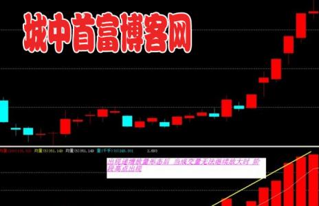 成交量基础知识 股票成交量基础知识