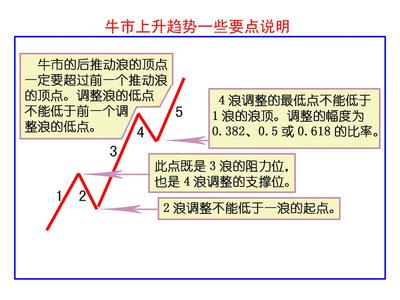 初学炒股知识 初学炒股基本知识