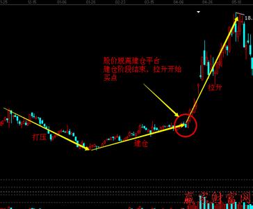 金字塔炒股建仓技巧 炒股如何建仓