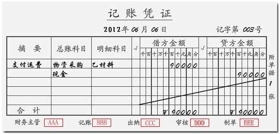 通用记账凭证的填制 通用记账凭证怎么填制 记账凭证的格式和填写方法