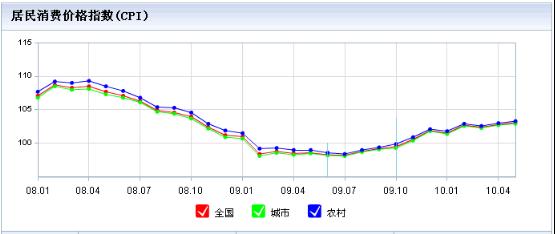 2016年下半年铜价走势 2016下半年股票走势分析 2016下半年股票投资策略