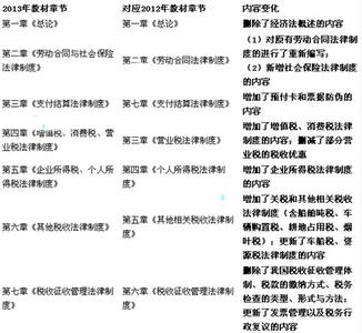 财会基础知识 财会专业的基础知识 财会基本知识汇总