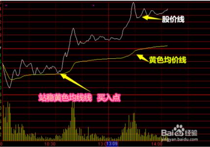 股票k线图基础知识书 中国股票的基础知识