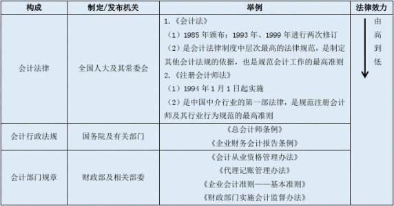 二建法规知识点汇总 财经法规知识点汇总