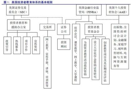 股票入门基础知识 股票市场入门知识