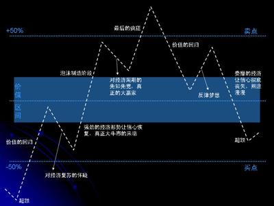 股票的理论价值是 股票价值理论是什么