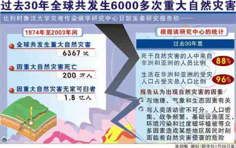 国际减轻自然灾害日 国际减轻自然灾害日――运用措施