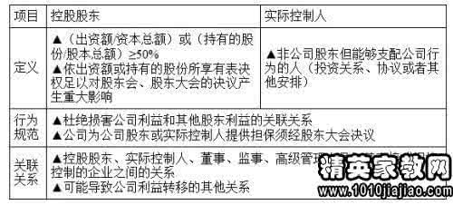 基金从业资格知识点PPT 基金从业资格知识点