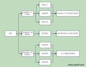 财务管理基本知识 财务管理的基础知识