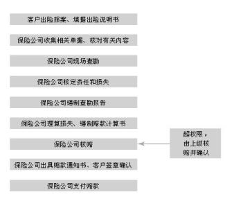 财产保险理赔案例 财产保险理赔知识