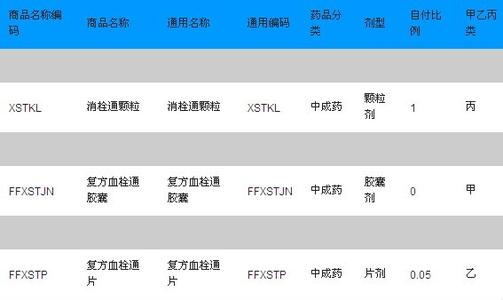 河北医保药品目录2017 河北医保药品目录查询