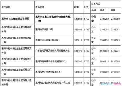 惠州社保局官网 惠州个人社保明细查询