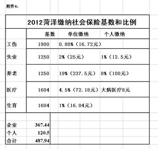 菏泽社保怎么查询 菏泽市社保查询