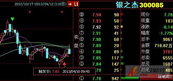 股票停盘是好还是坏 股票停盘是怎么回事