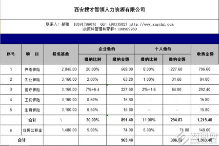 2017上海社保基数调整 2017年社保基数调整_2017社保基数如何调整