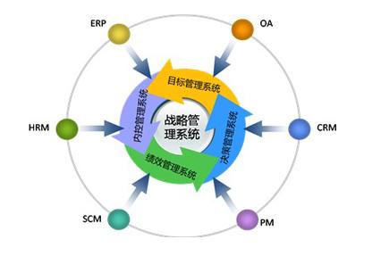 企业财务战略 如何在企业中建立多层次财务战略