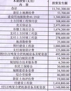 新公司成立怎么做账 新公司成立要建哪些账