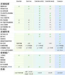 淘宝旺铺扶植版 淘宝旺铺标准版和扶植版的区别有哪些