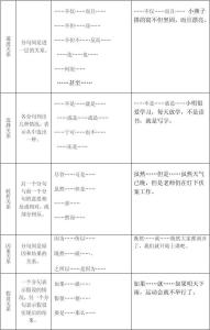 小学阶段关联词 小学阶段常用的关联词