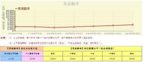 英语专业就业前景分析 英语专业就业前景怎么样