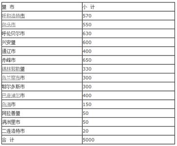 2017年社区工作计划 2010年社区工作计划