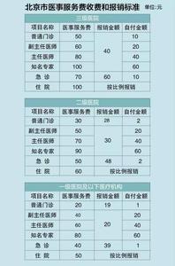 医疗保险新政策2016年 2016北京医疗保险政策