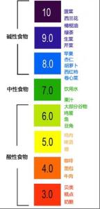 尿液酸碱度ph值 尿液pH值不代表体液酸碱度