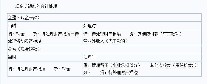 昼夜长短变化的原因 长短款的常见原因