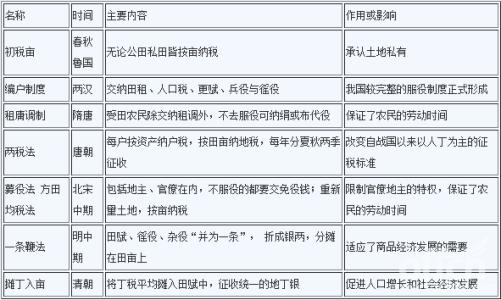 经济法基础知识点汇总 公共基础知识知识点汇总(2)